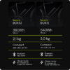 Comparatif batteries vélo électrique BOX10 et BOX15